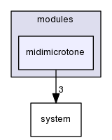 midimicrotone